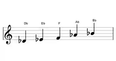 Sheet music of the Db major pentatonic scale in three octaves